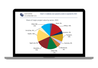 Australian Building Construction Sector Analysis data