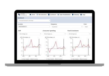 New Zealand Macro Service - database, charts
